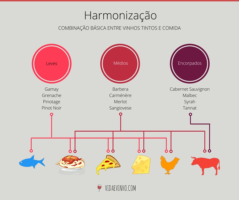 harmonizacao-de-vinhos-tintos