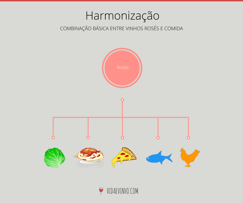 harmonizacao-vinhos-roses