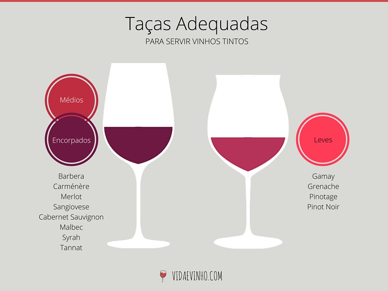 tacas-adequadas-vinhos-tintos