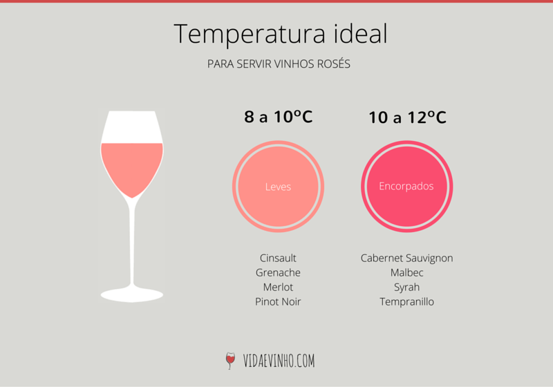 temperatura-vinhos-roses