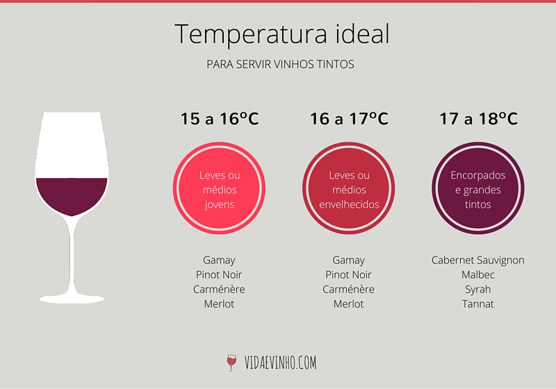 temperatura-vinhos-tintos