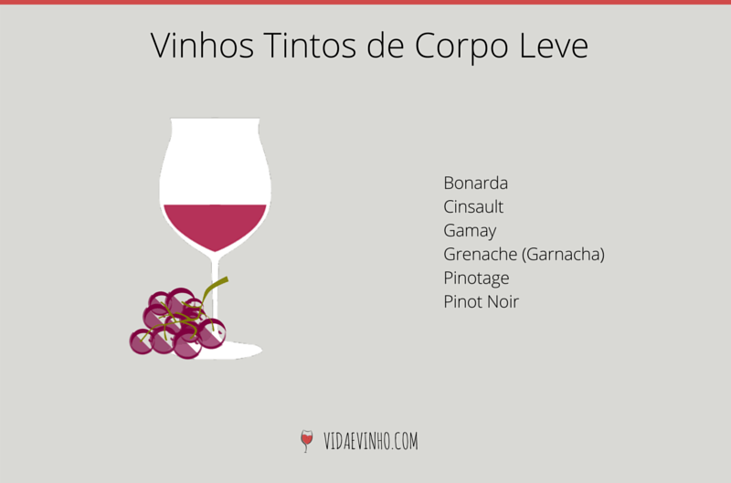 uvas-e-vinhos-tintos-de-corpo-leve