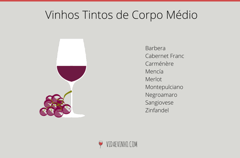 uvas-e-vinhos-tintos-de-corpo-medio