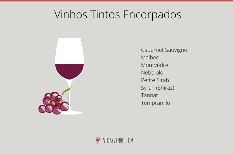 uvas-e-vinhos-tintos-encorpados