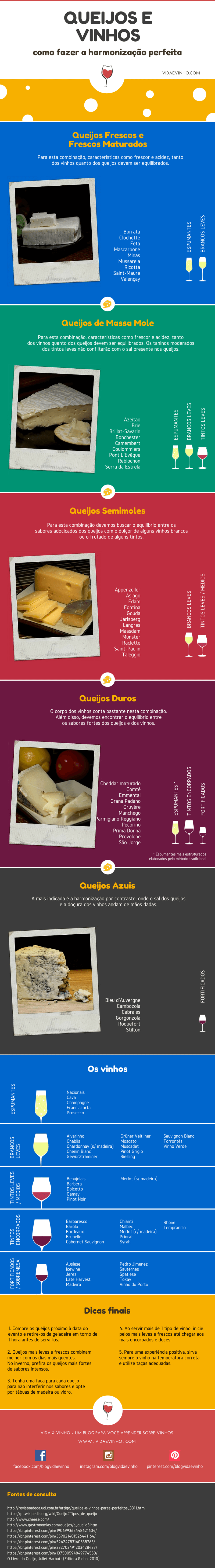 infografico-queijos-e-vinhos