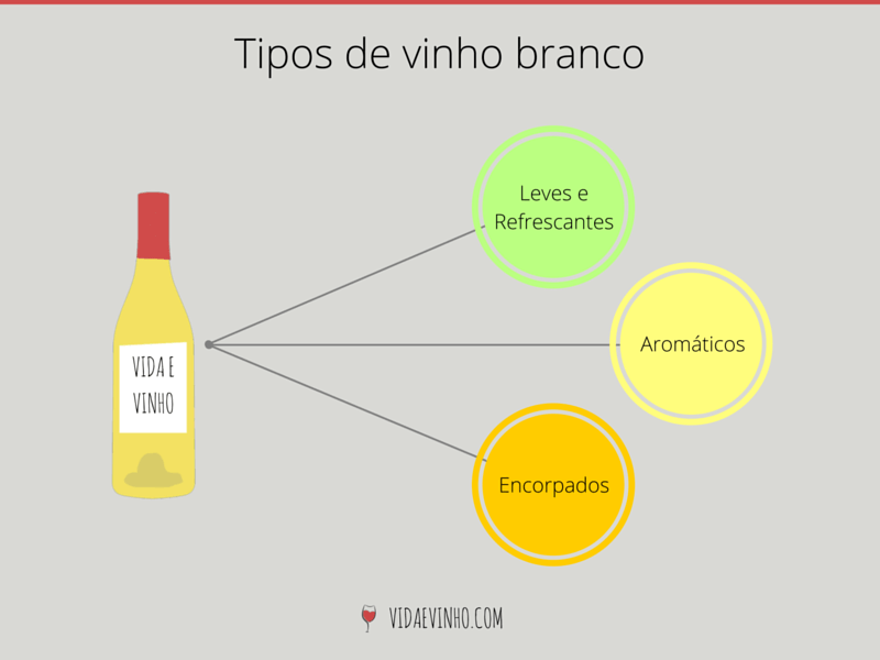 tipos de vinho branco