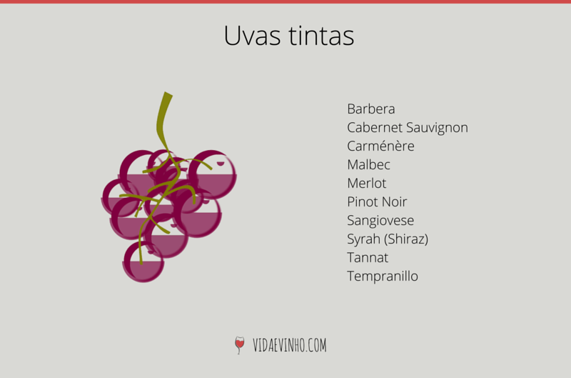 uvas que elaboram vinhos tintos