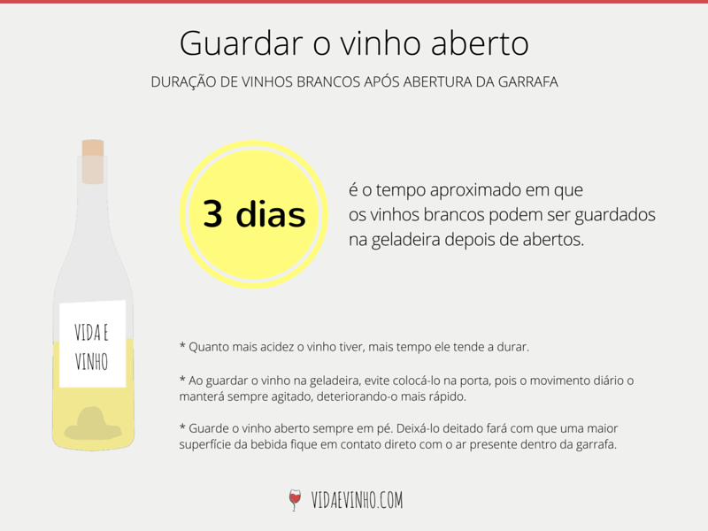 por quanto tempo guardar o vinho aberto