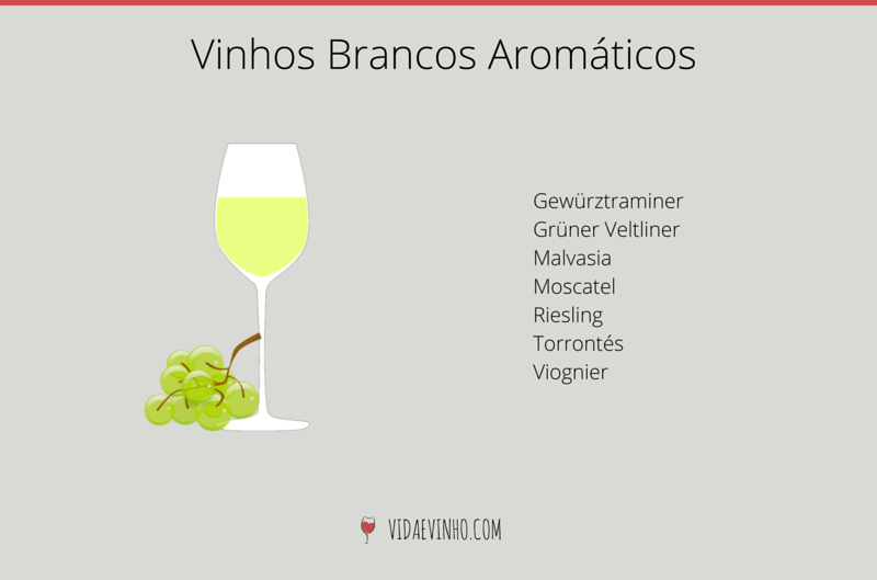 uvas que geram vinhos brancos aromáticos