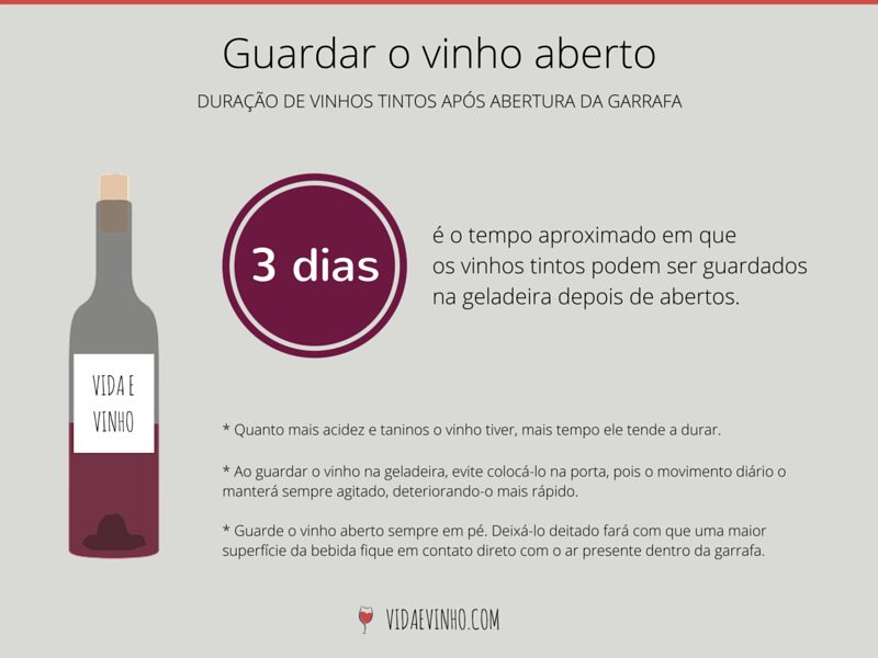 duração de vinhos tintos depois de abertos