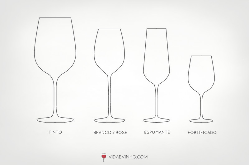 tacas adequadas para vinho
