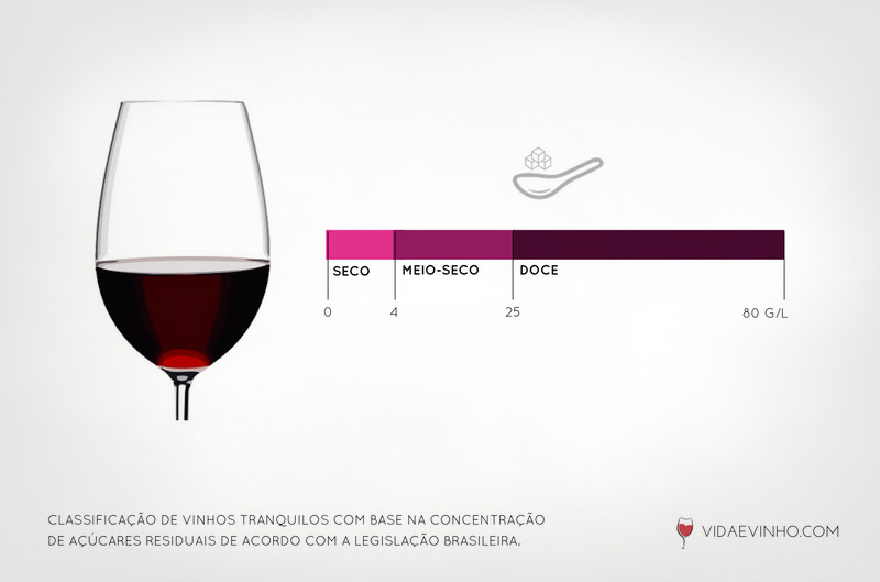 doçura do vinho