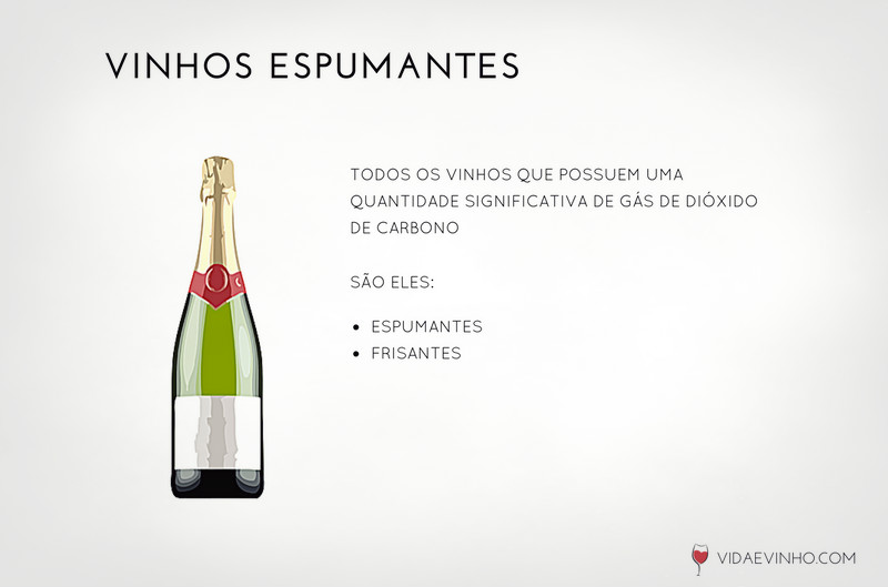 vinhos espumantes