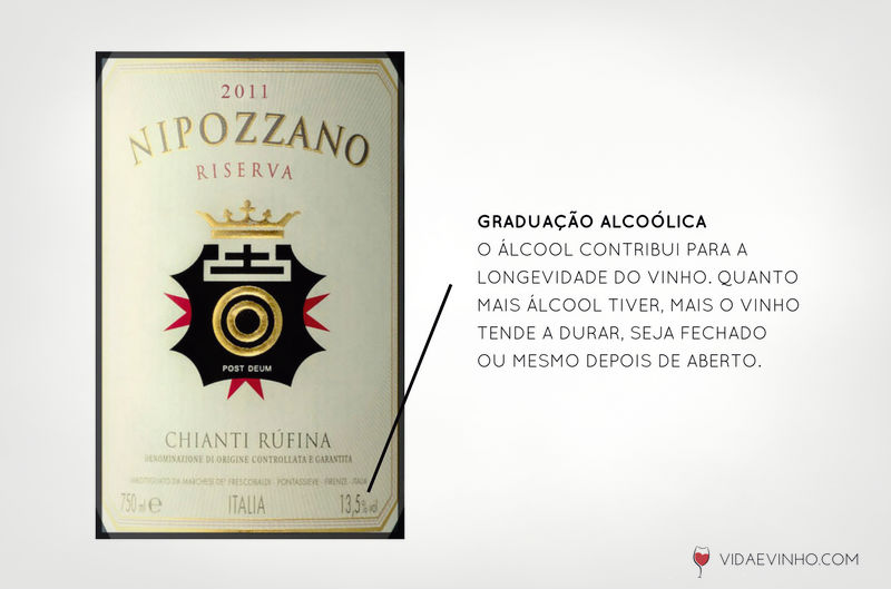 rótulo de vinho - graduação alcoólica