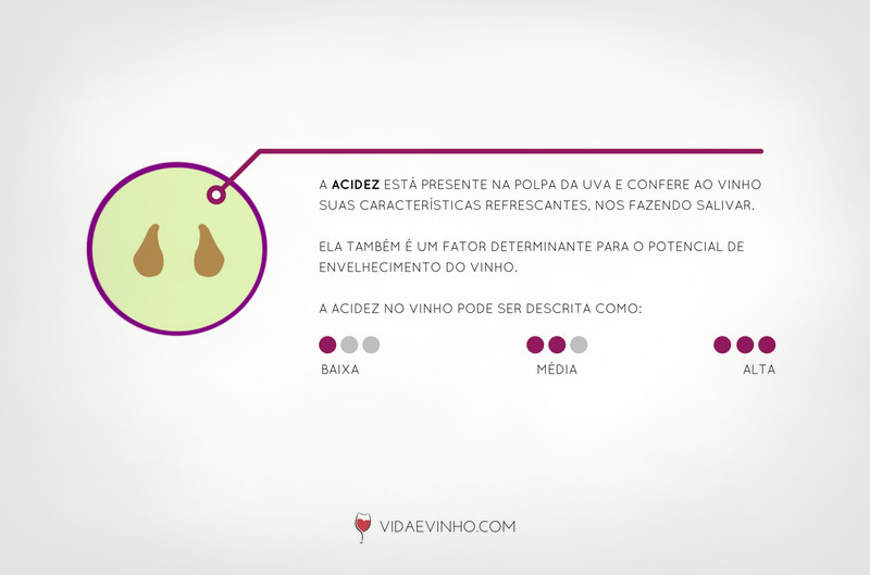 acidez do vinho