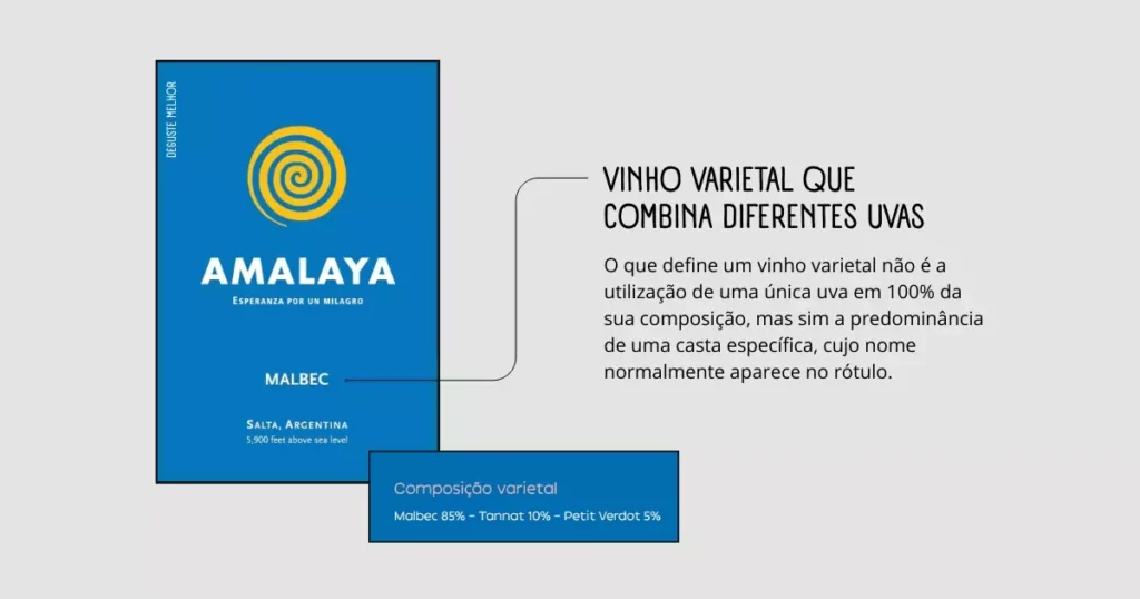 Vinho varietal que mostra o nome de uma única uva no rótulo, embora ele seja feito com três diferentes uvas.